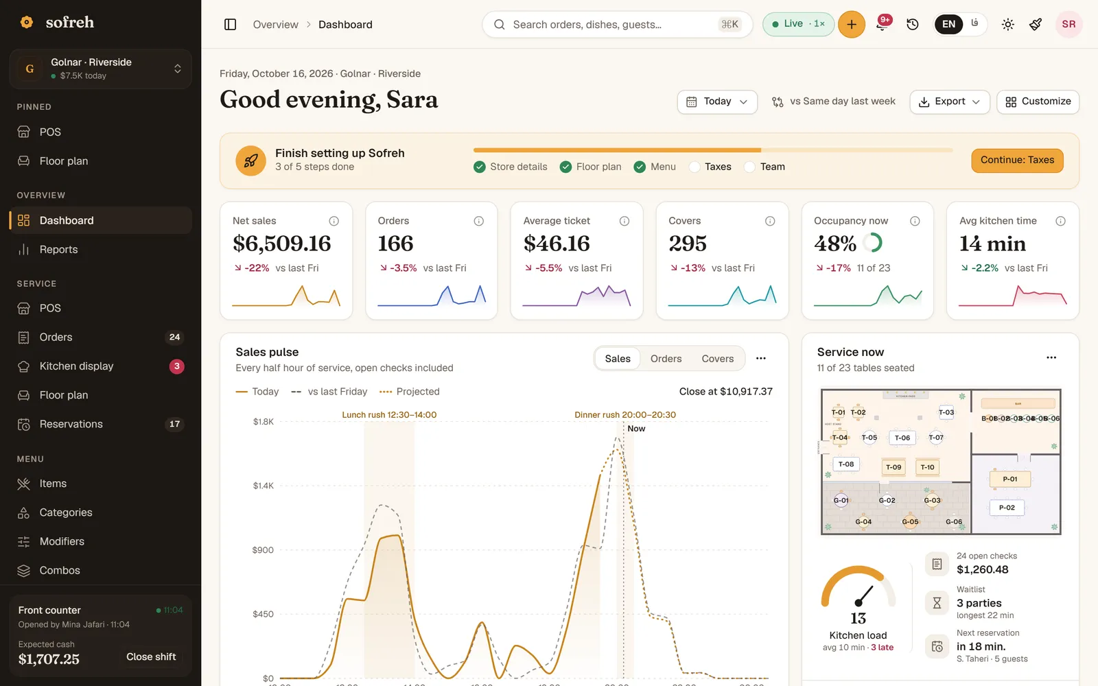 Dashboard